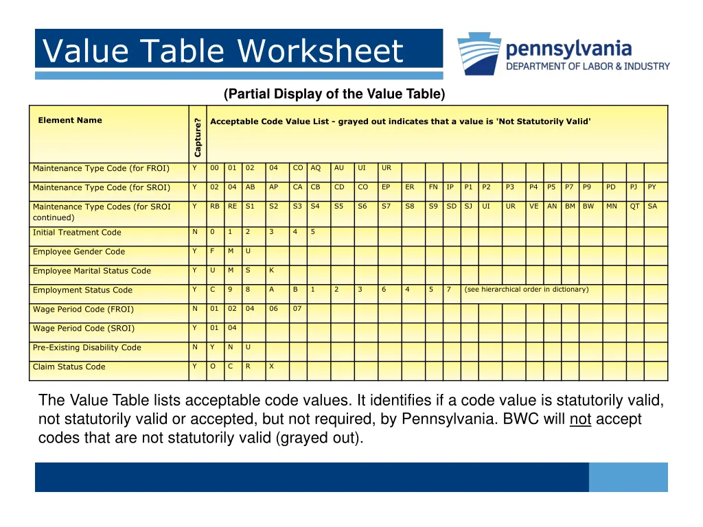 value table worksheet