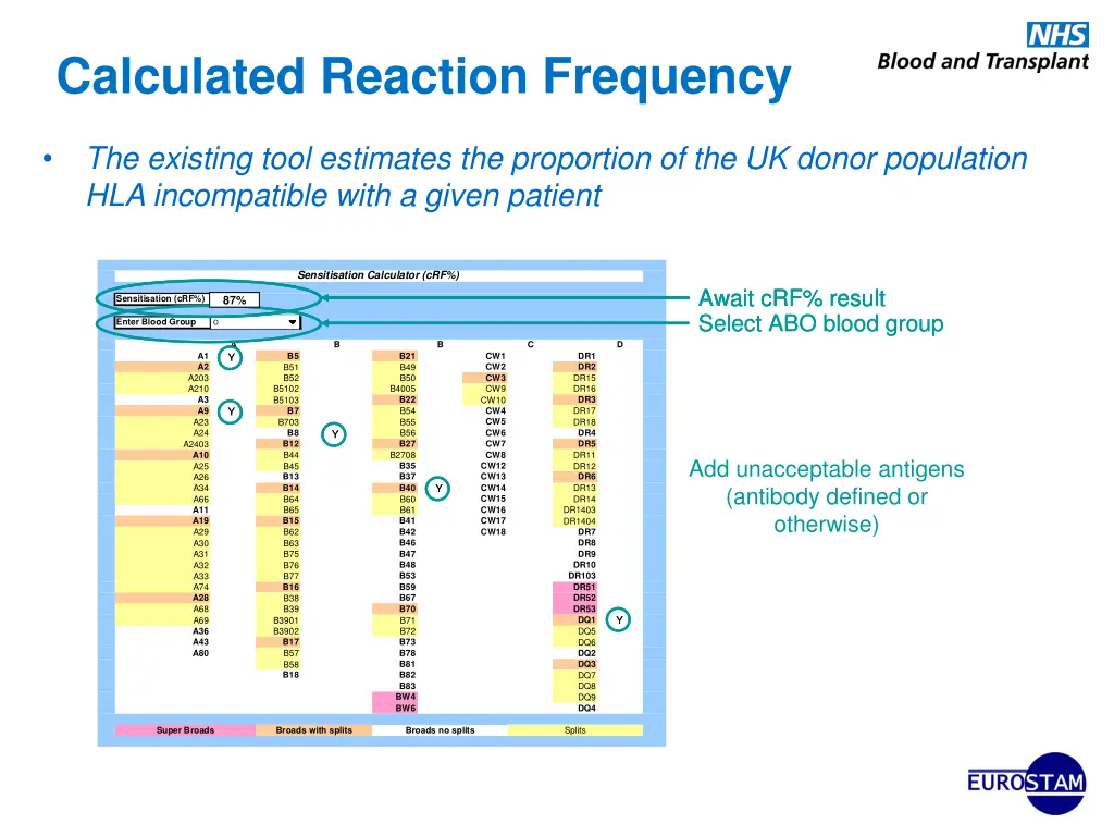 calculated reaction frequency