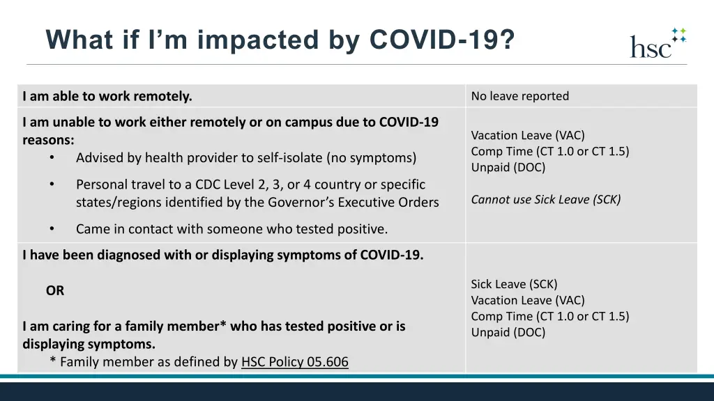 what if i m impacted by covid 19