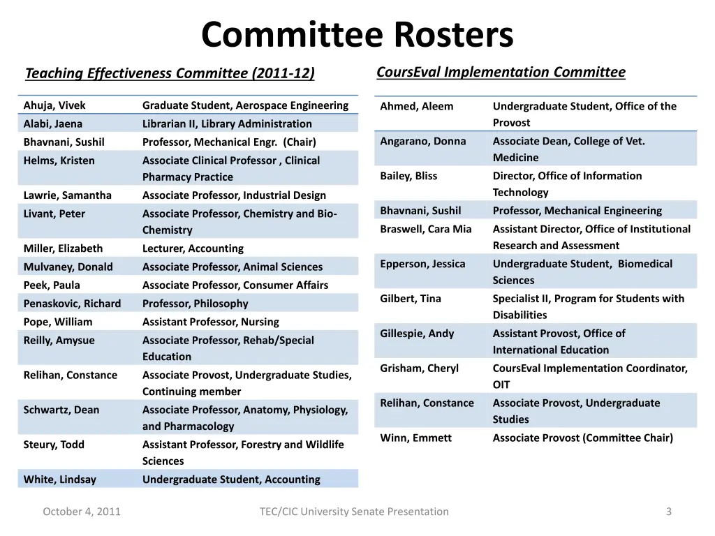 committee rosters