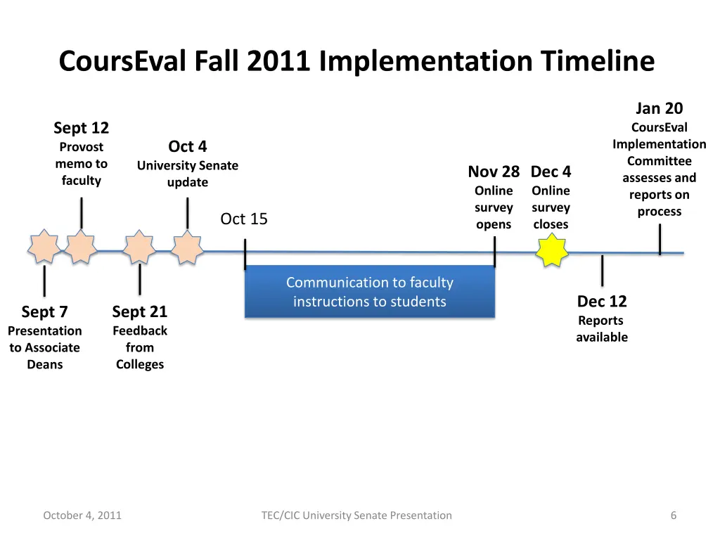 courseval fall 2011 implementation timeline