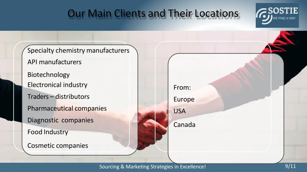 our main clients and their locations