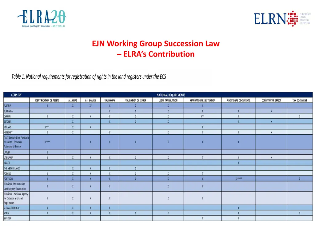 ejn working group succession law elra 2