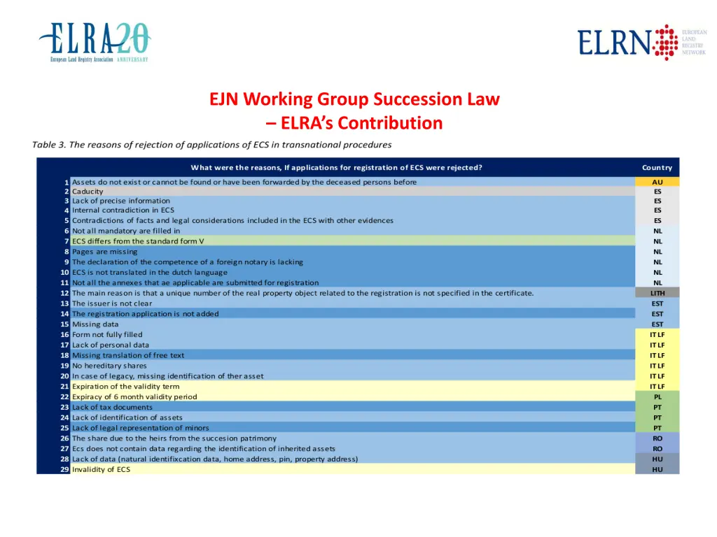 ejn working group succession law elra 6