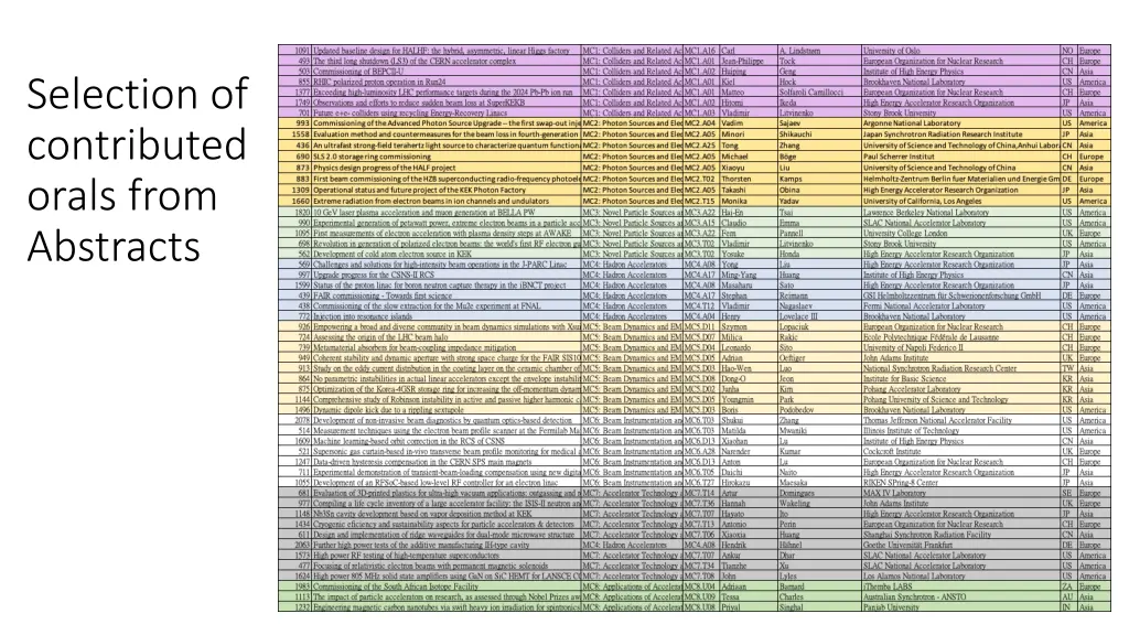 selection of contributed orals from abstracts