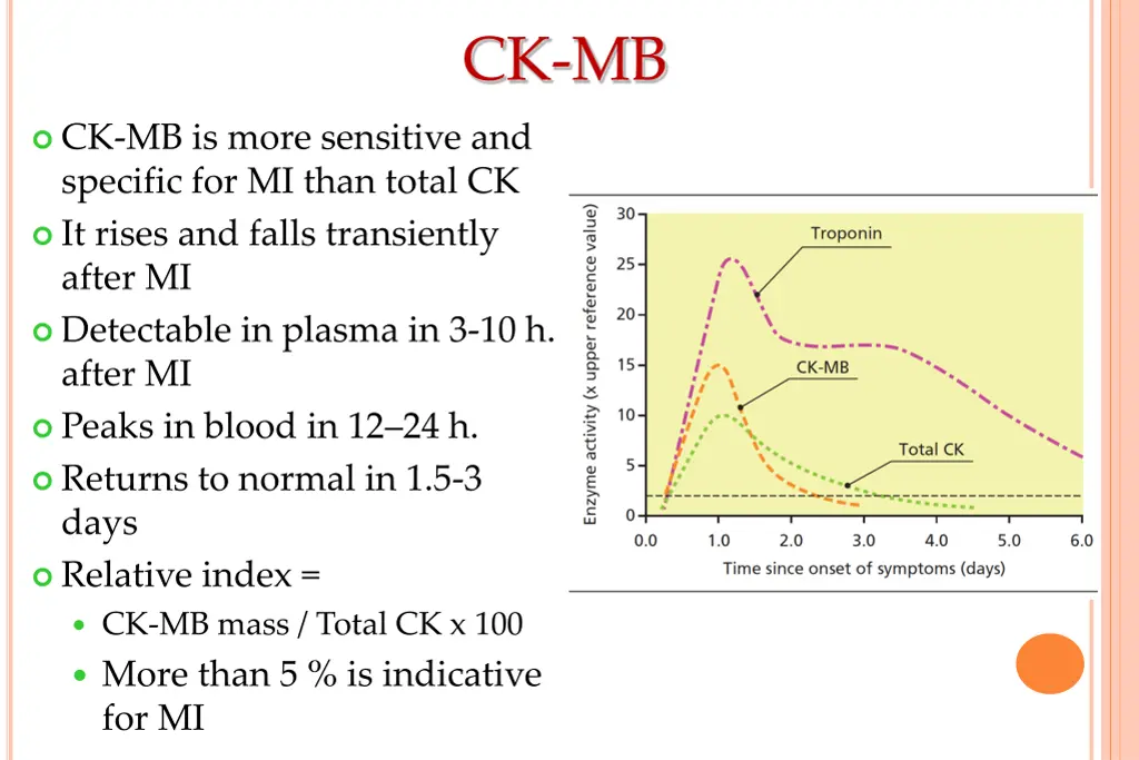 ck mb