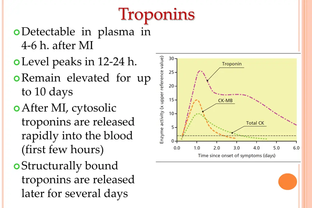 troponins 2
