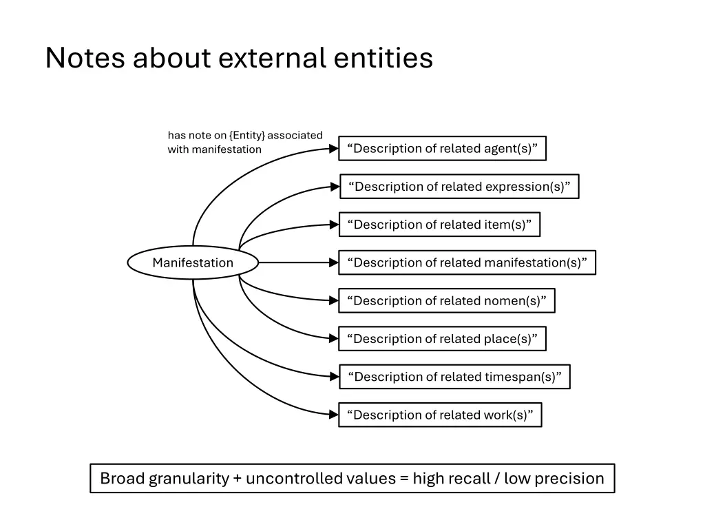 notes about external entities