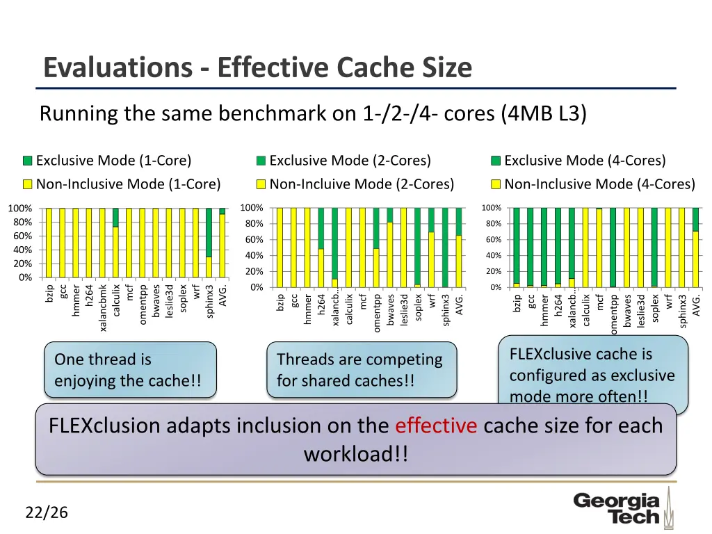 evaluations effective cache size