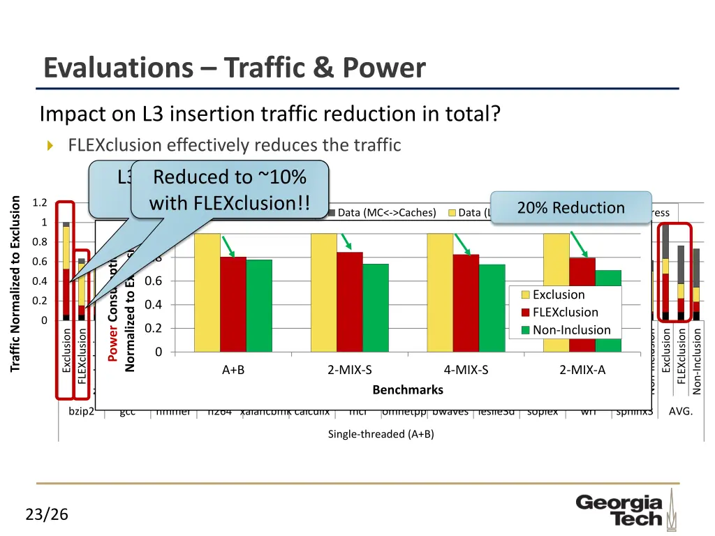 evaluations traffic power