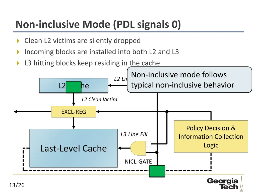 non inclusive mode pdl signals 0