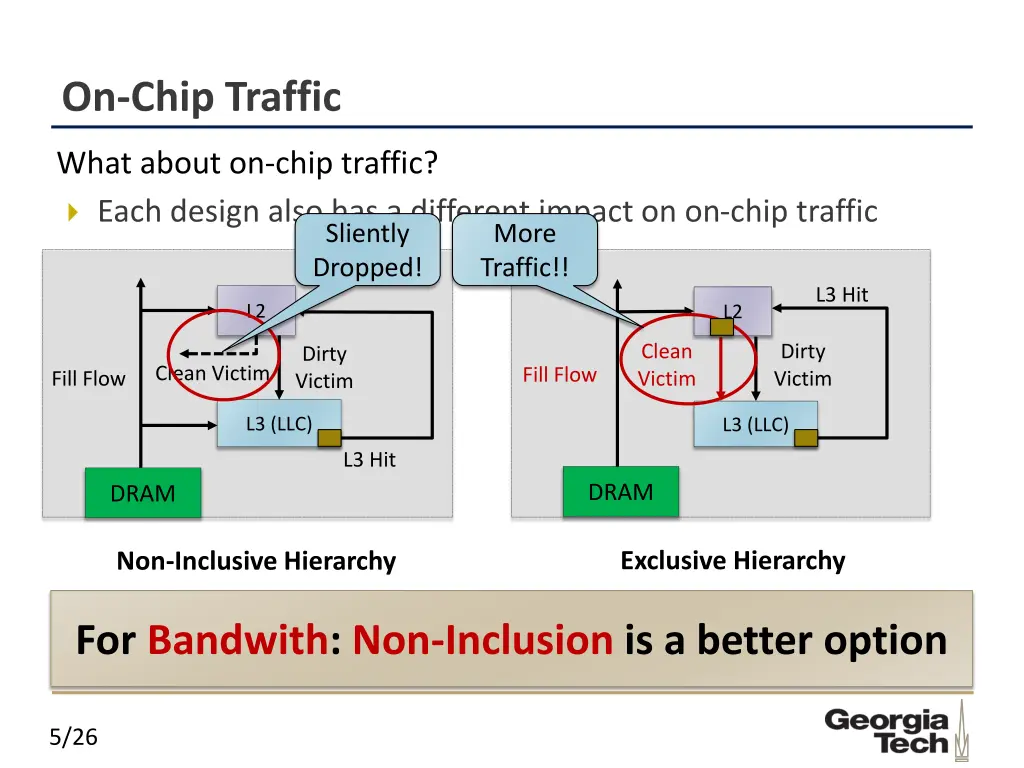 on chip traffic