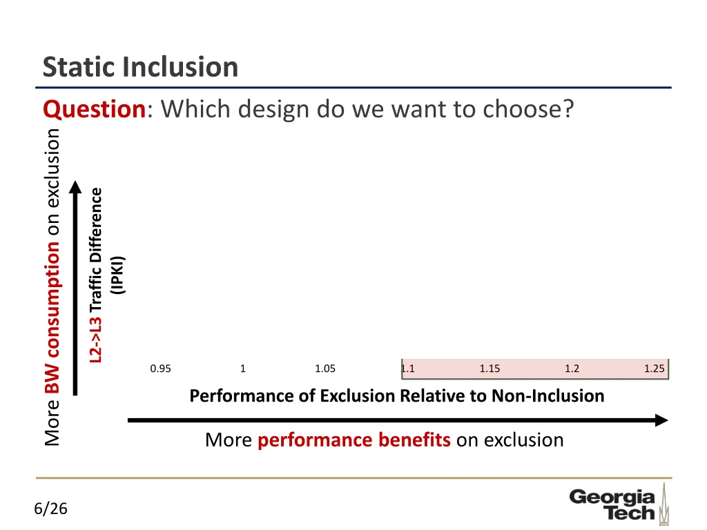 static inclusion question which design do we want
