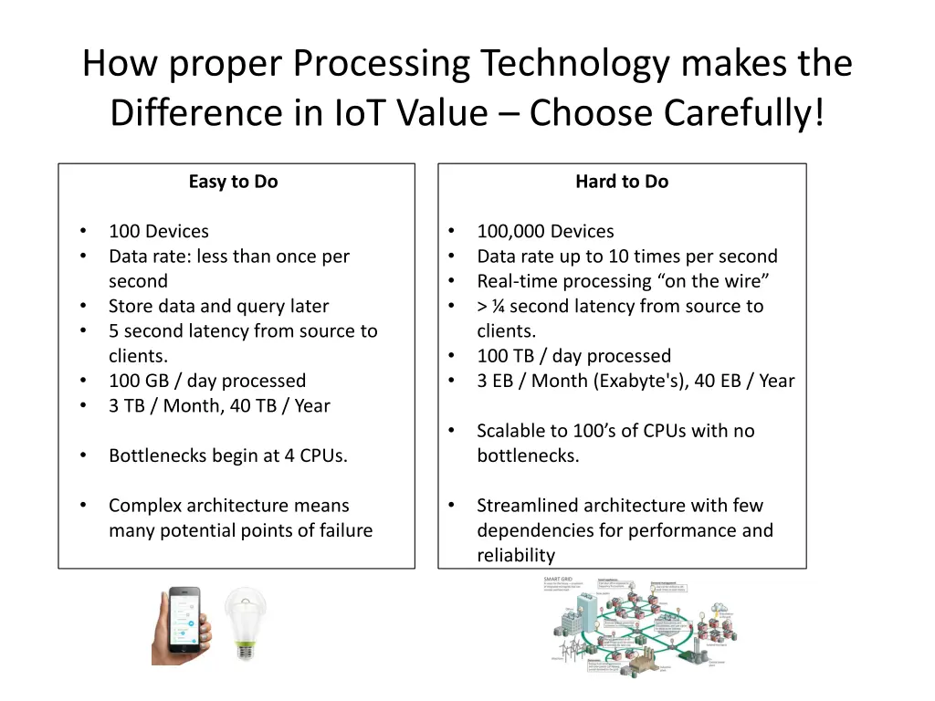 how proper processing technology makes