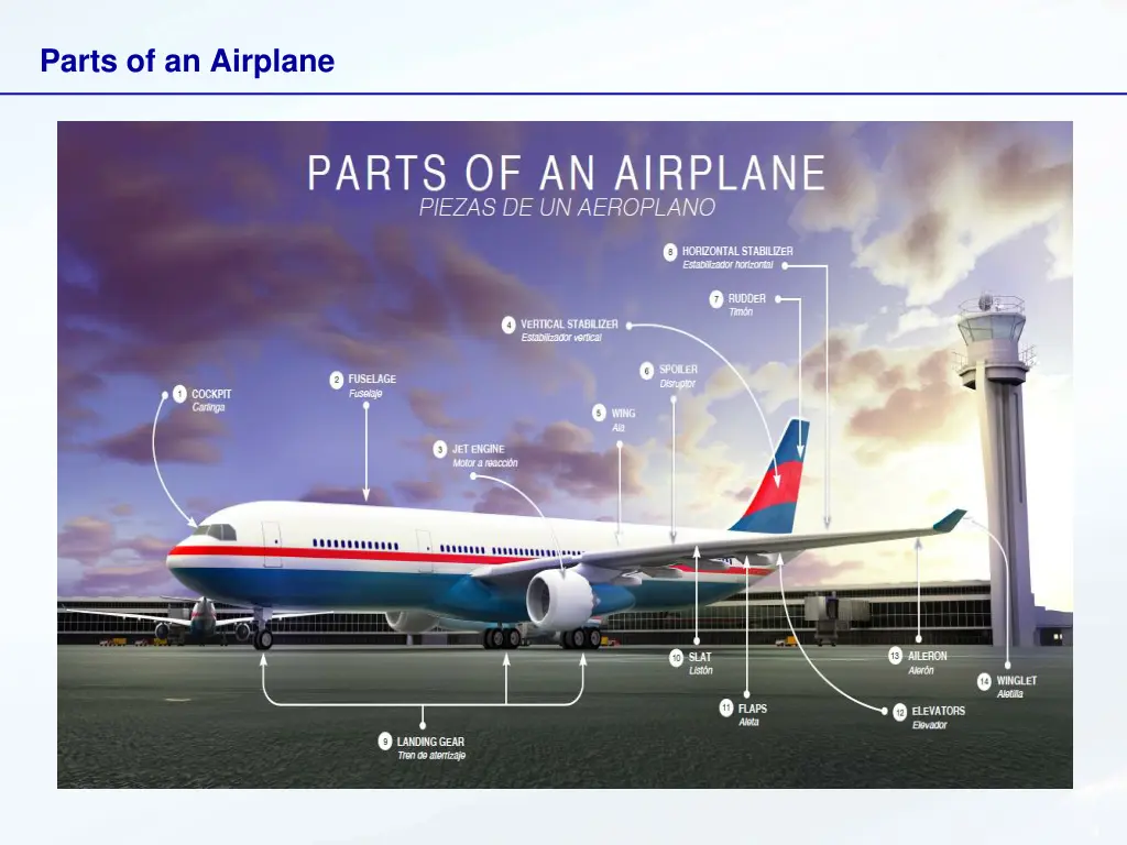 parts of an airplane 1