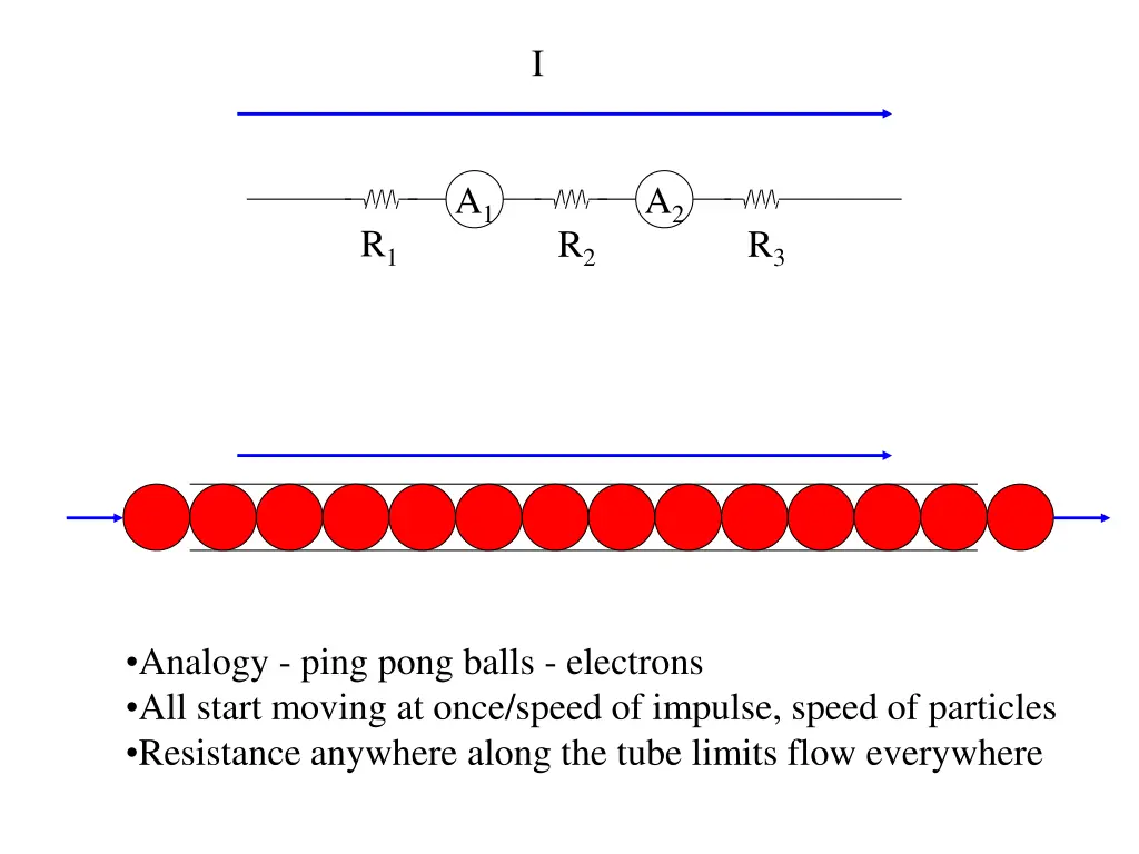 slide3