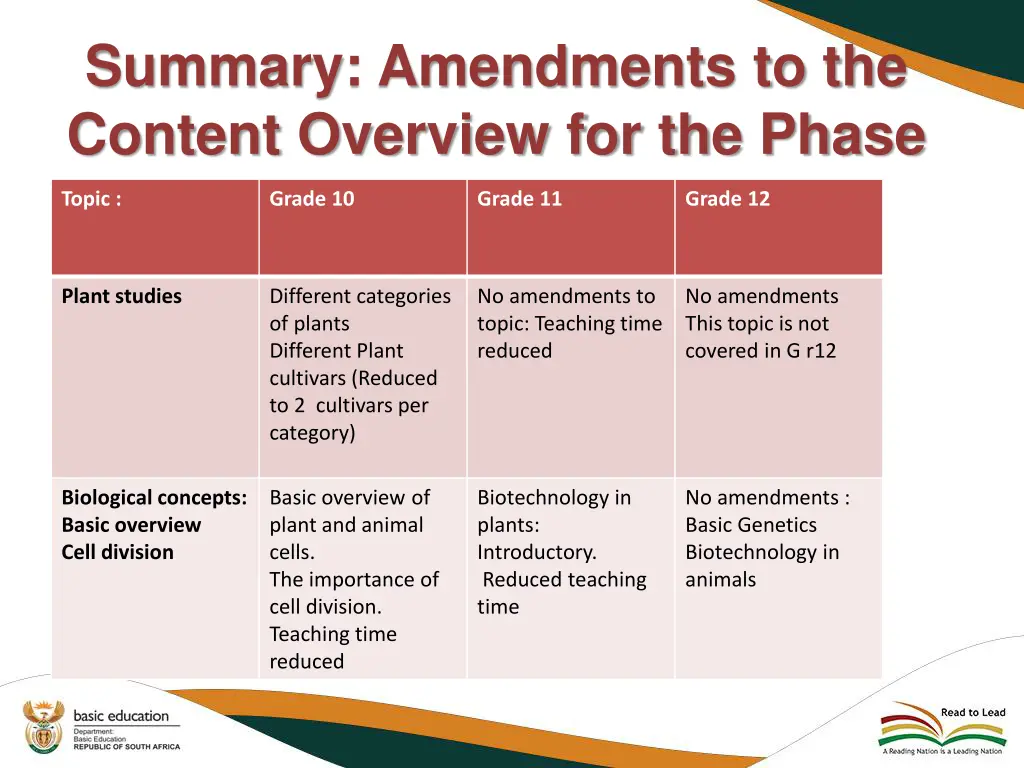 summary amendments to the content overview 1