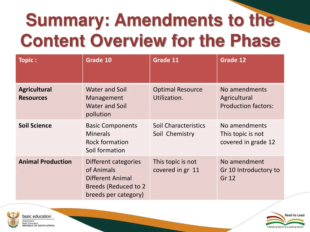 summary amendments to the content overview