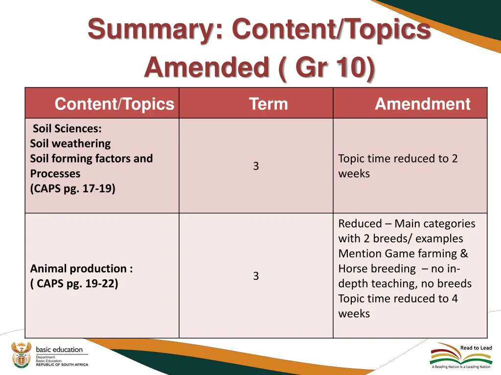 summary content topics amended gr 10 1