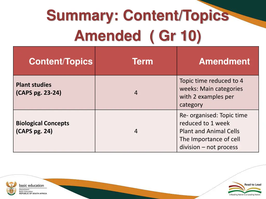 summary content topics amended gr 10 2