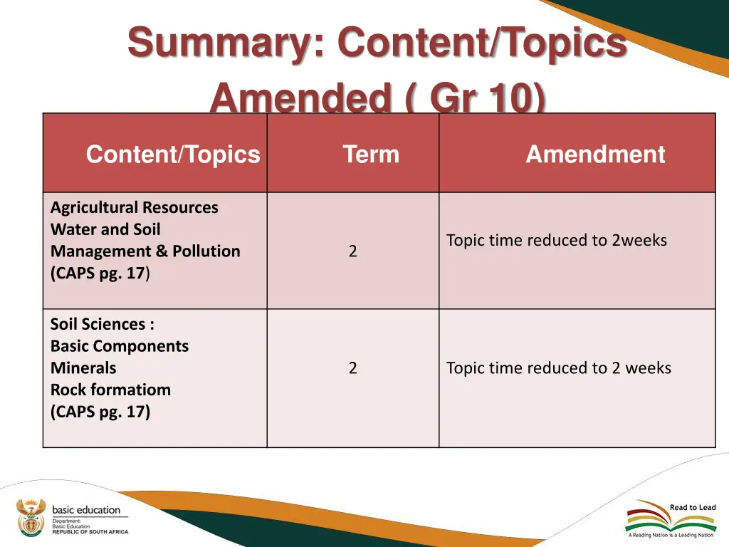 summary content topics amended gr 10