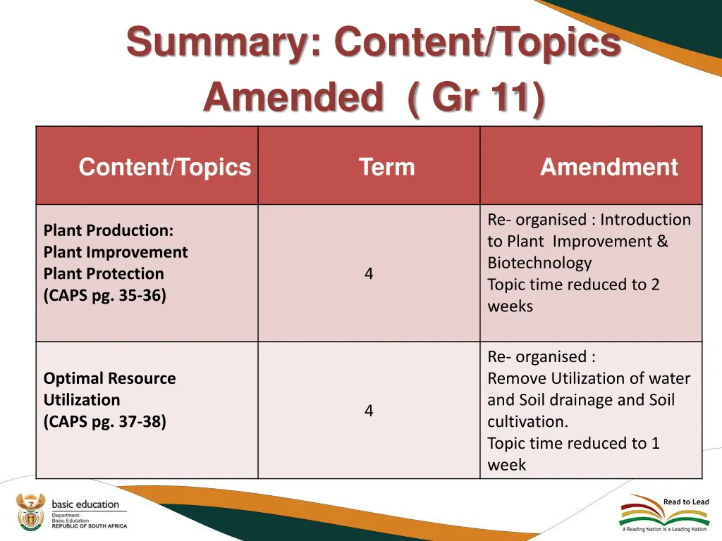 summary content topics amended gr 11 1