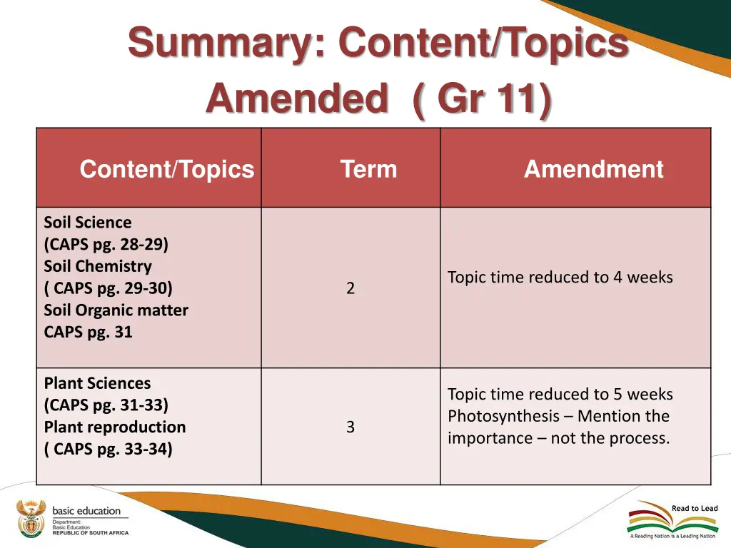 summary content topics amended gr 11