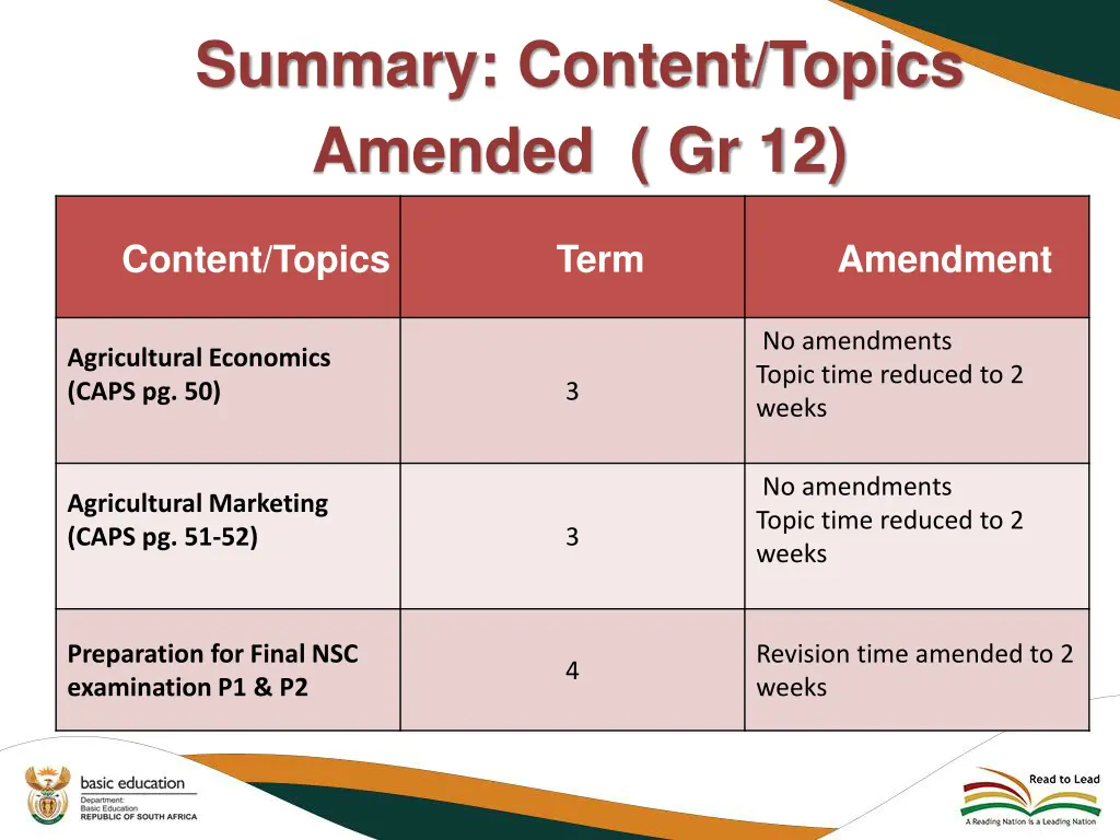 summary content topics amended gr 12 1