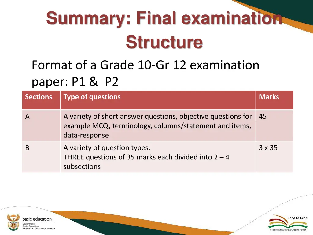 summary final examination structure format