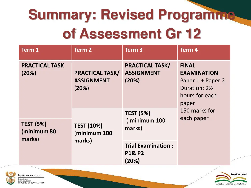 summary revised programme of assessment gr 12