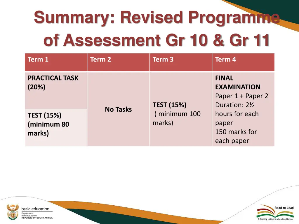 summary revised programme of assessment