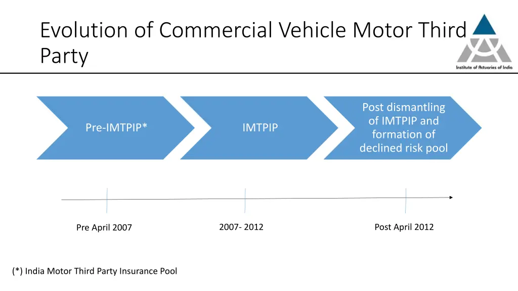 evolution of commercial vehicle motor third party