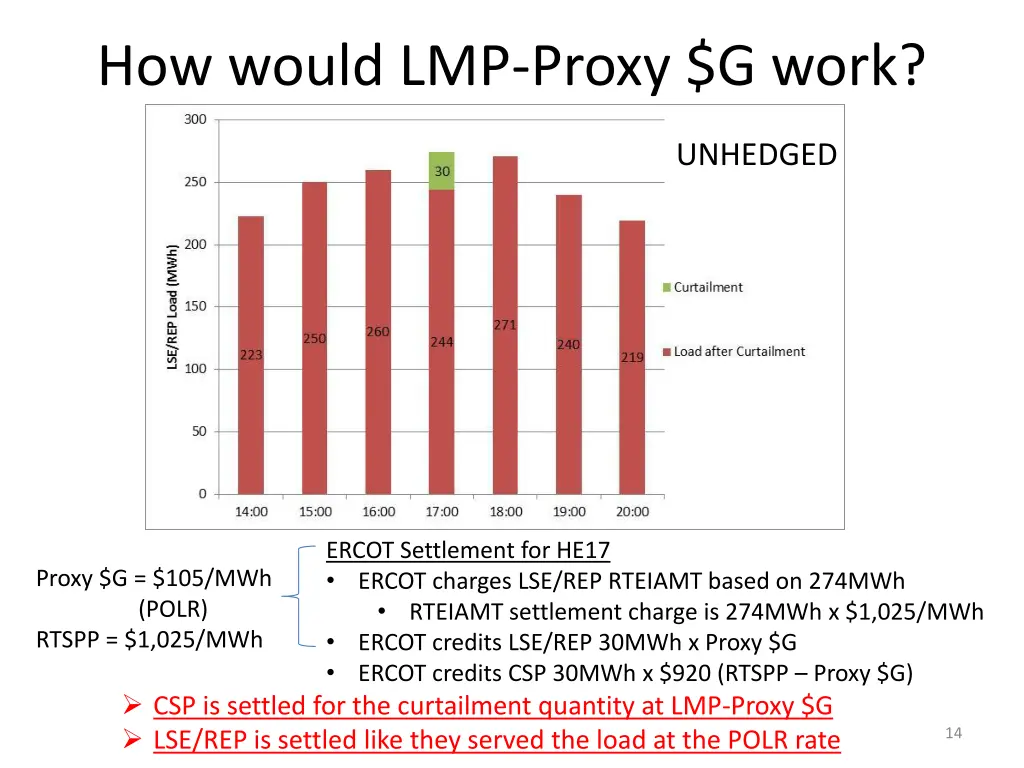 how would lmp proxy g work 1