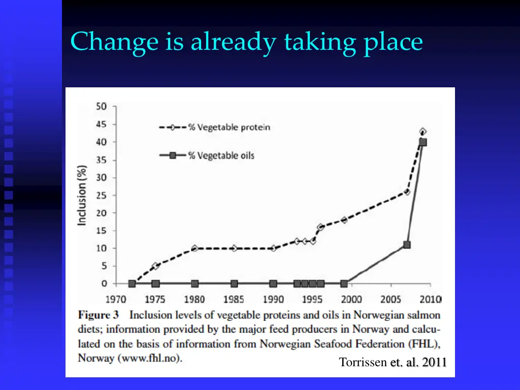 change is already taking place