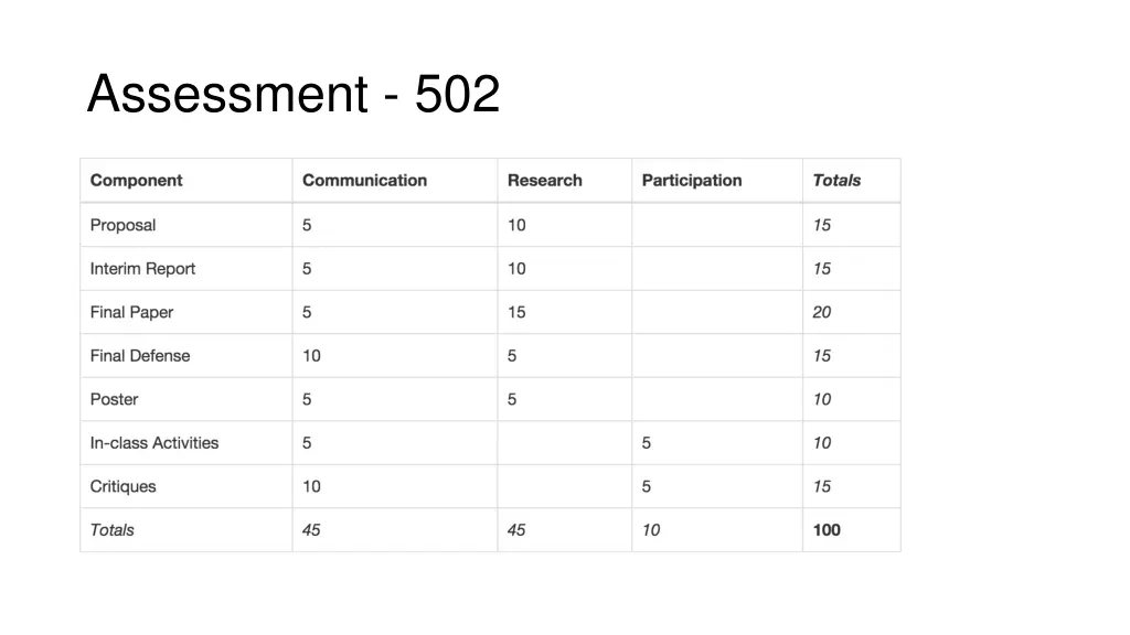 assessment 502