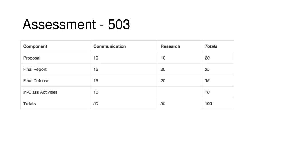 assessment 503