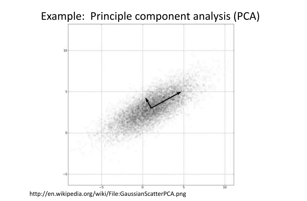 example principle component analysis pca 1