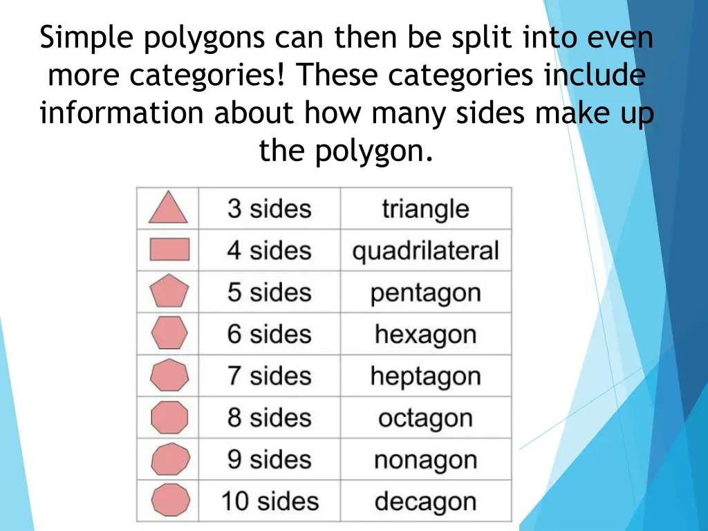 simple polygons can then be split into even more