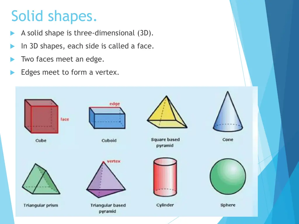 solid shapes
