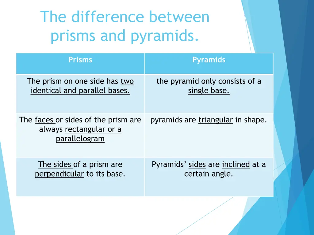 the difference between prisms and pyramids
