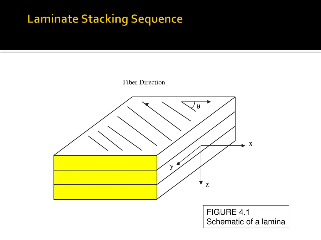 fiber direction