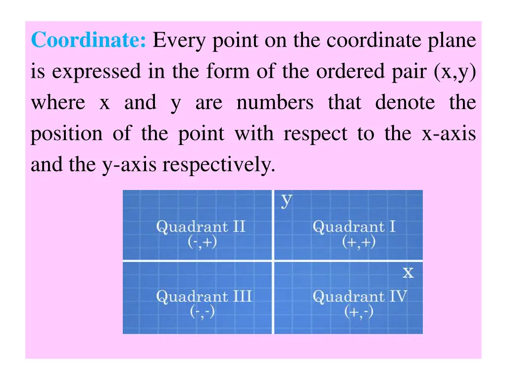 coordinate every point on the coordinate plane