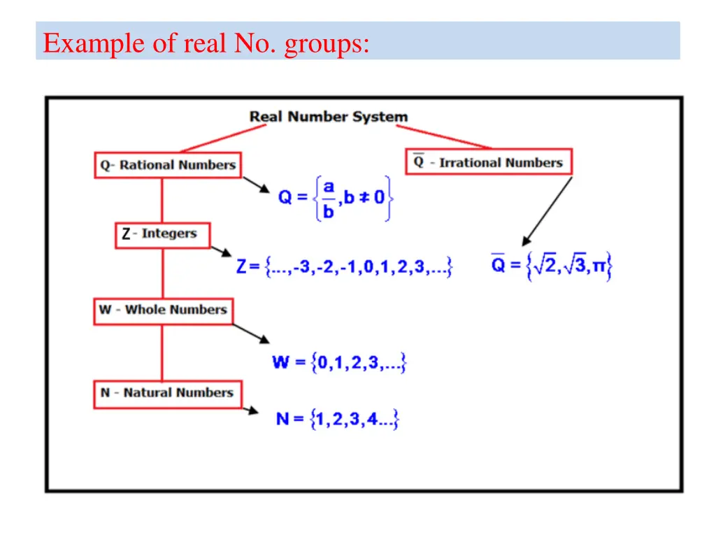 example of real no groups