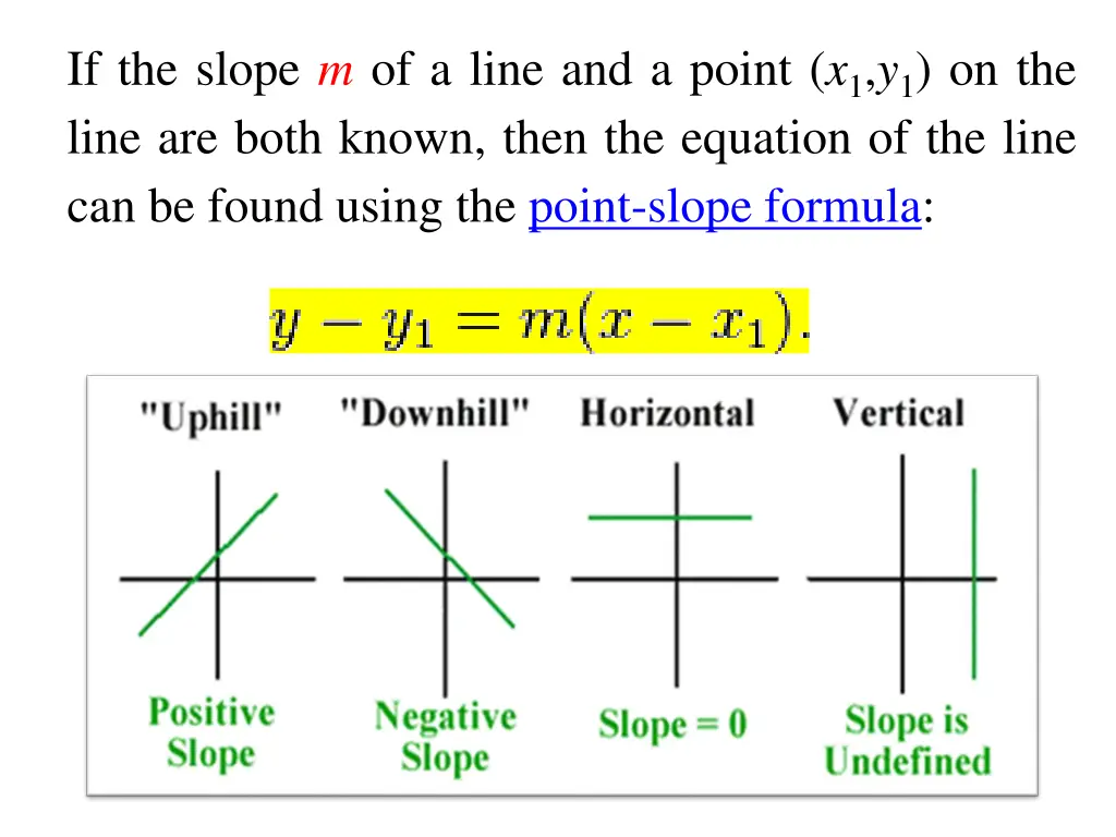 if the slope m of a line and a point
