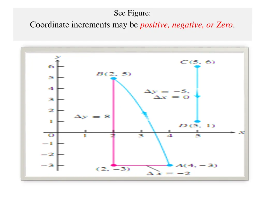 see figure