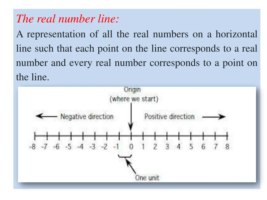 the real number line a representation