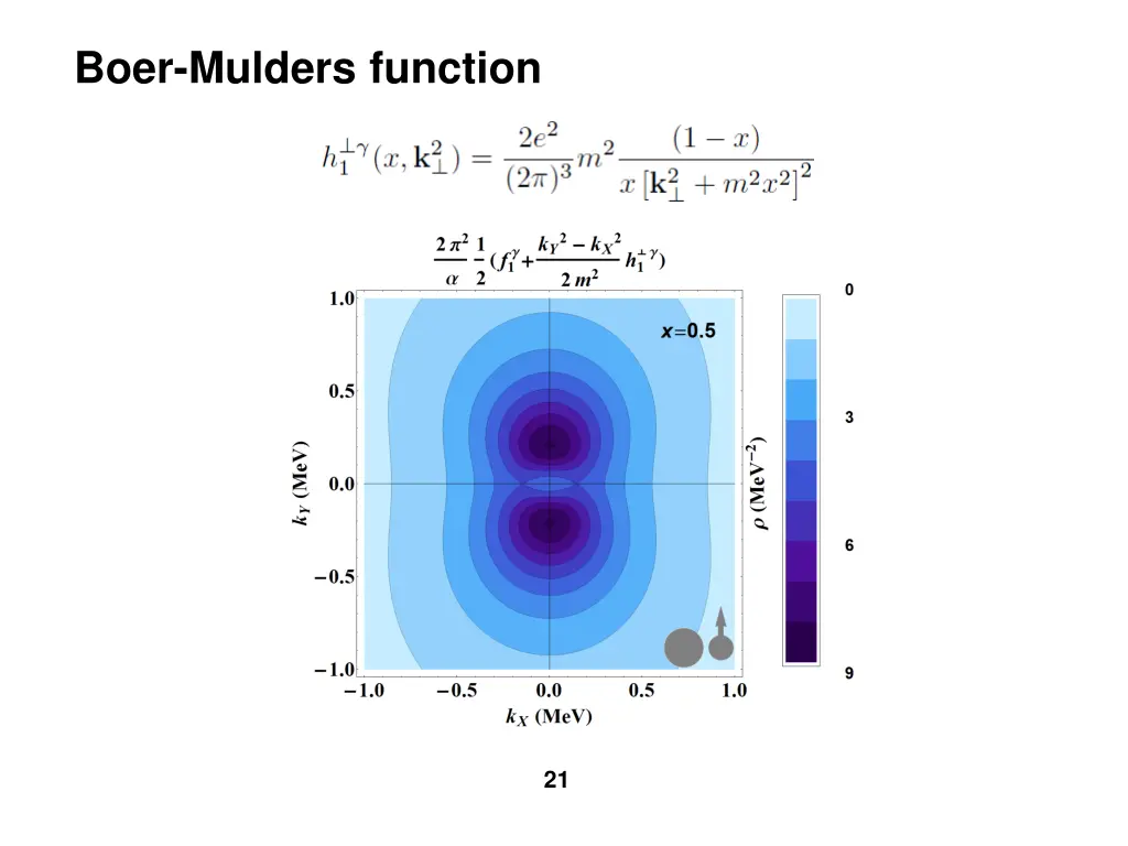 boer mulders function