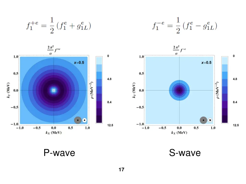 p wave