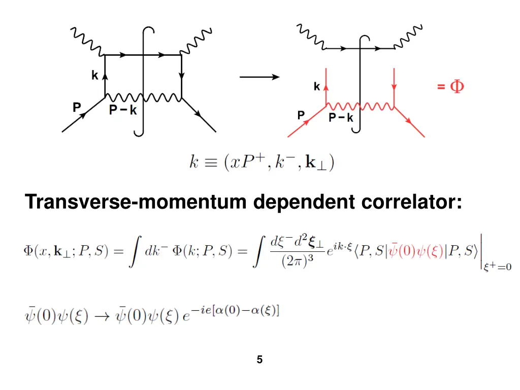 transverse momentum dependent correlator
