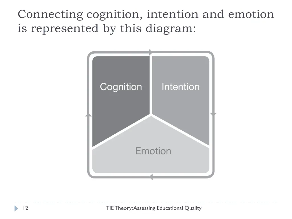 connecting cognition intention and emotion